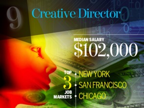 2016年数字时代下电子元器件零售的创新职位全景