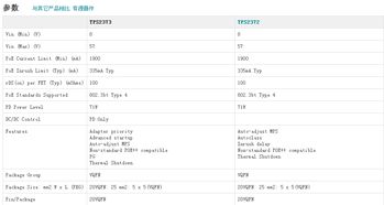 以太网供电（PoE）解决方案与核心元件TPS2373-4RGWR在零售市场的价值