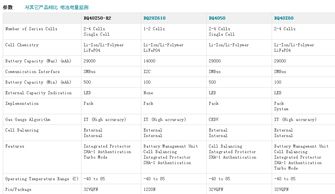 深入解析BQ40Z50-RSMR系列 R21、R2、R3及四大系列锂离子电池管理技术全攻略