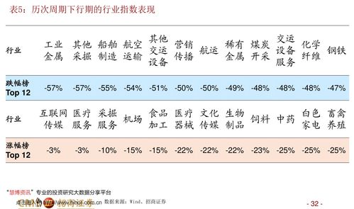 海格通信(002465)投资价值分析 技术服务的核心驱动力